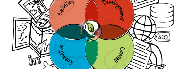 Agence de communication et de développement web