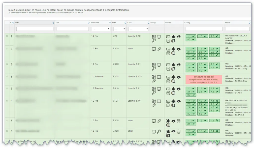 aesecure_gestion_multisite_full