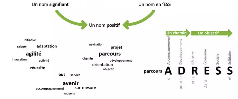 Parcours ADRESS Image 3