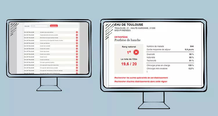 Classement Hôpitaux / écoles Image 2