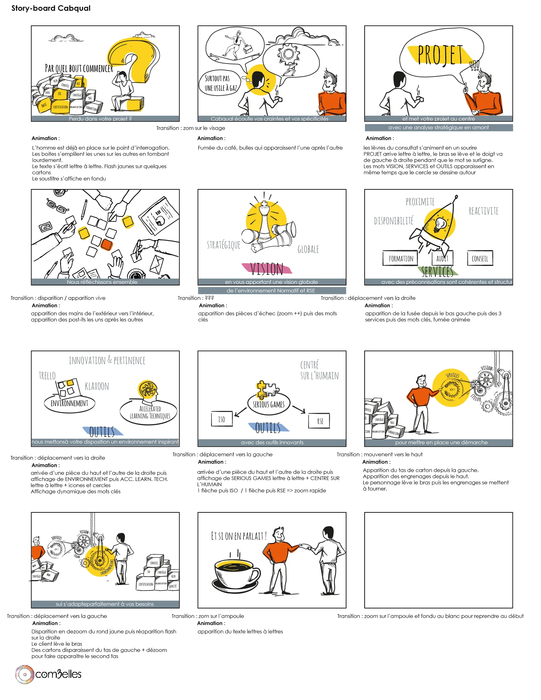Explication d'un concept et d'une méthode