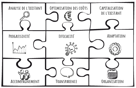 Una ccompagnement de qualité à Com3elles
